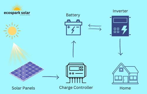 Off-grid solar in Pakistan