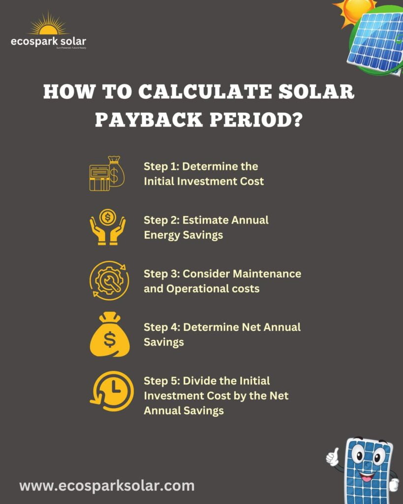 Infographic - How to calculate solar payback period