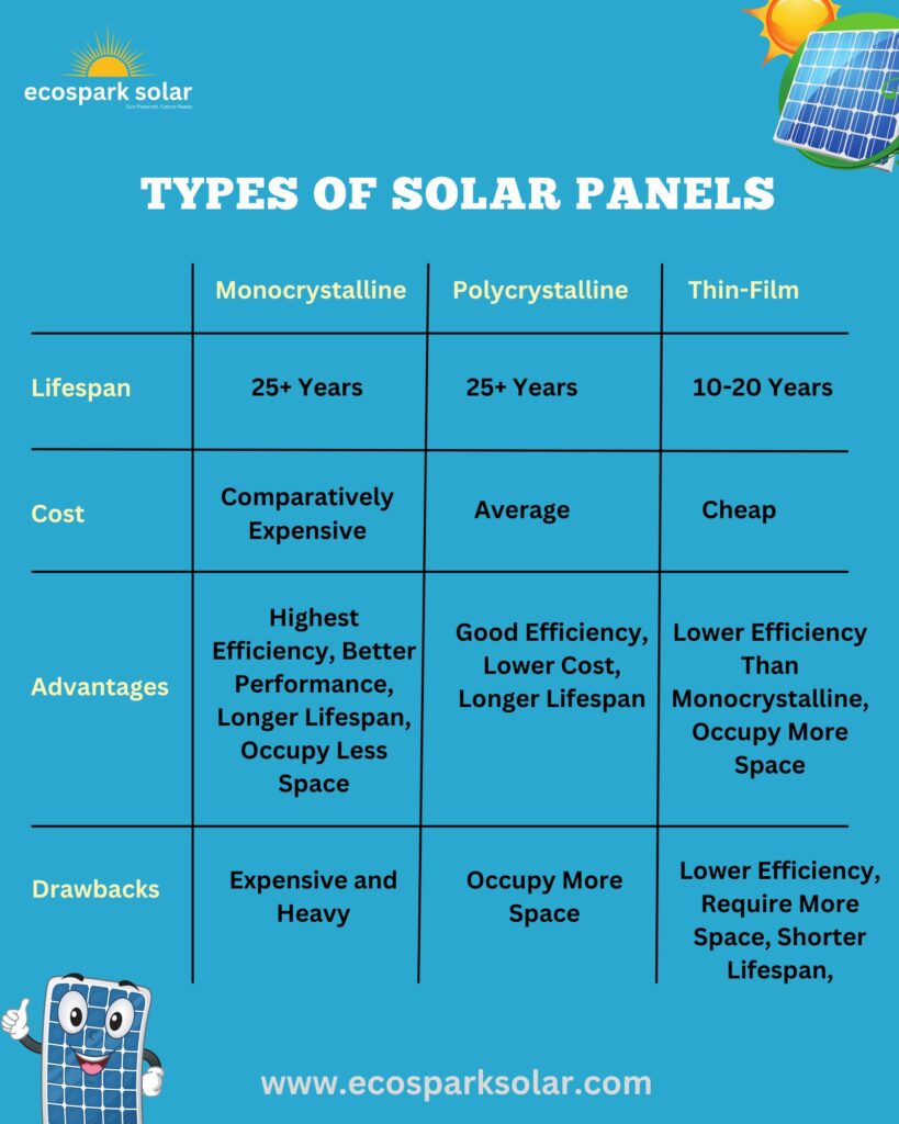 Infographic - Types of Solar Panels in Pakistan