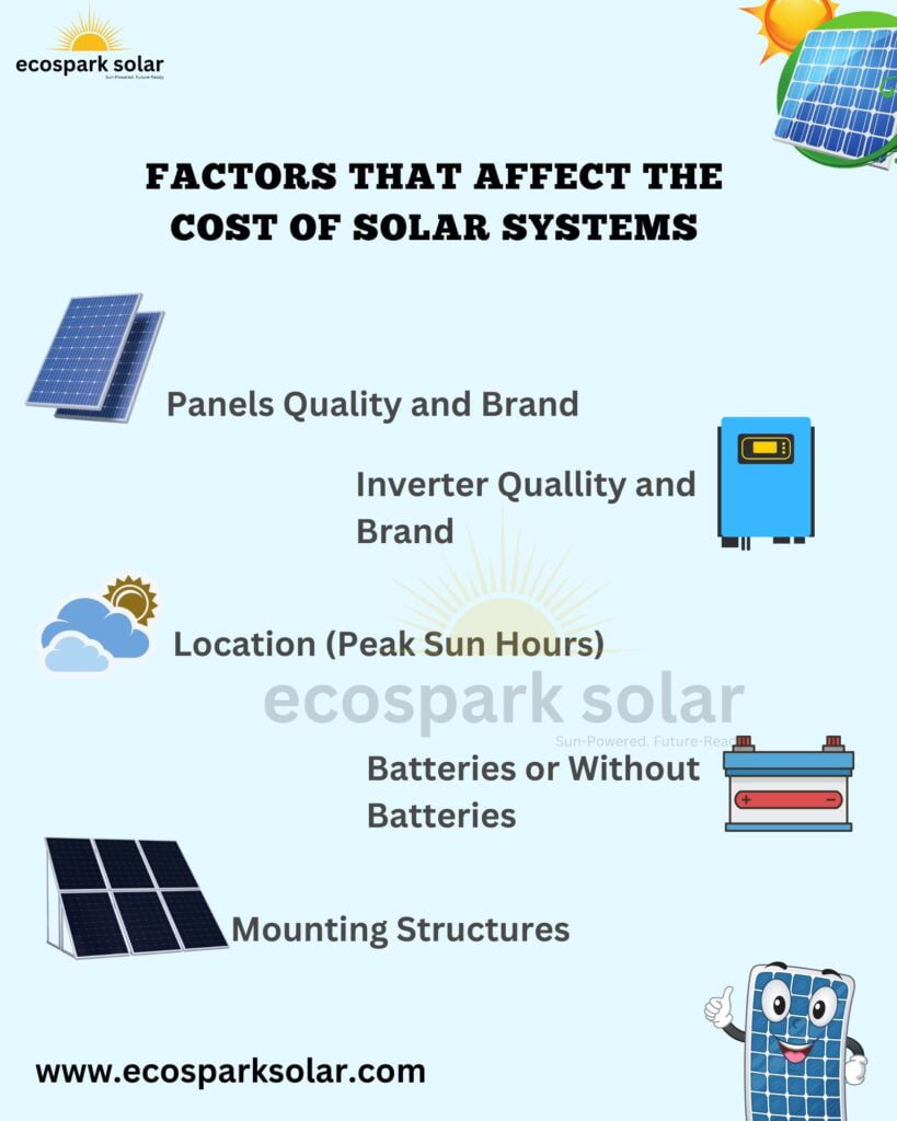 Infographic - Factors that Affect the Cost of solar Systems